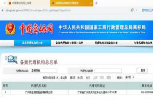正規國家商標局備案代理機構